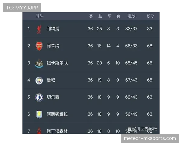 英超欧战资格争夺激烈，多队竞争欧冠与欧联席位