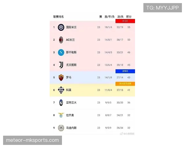美国职业足球大联盟最新积分榜
