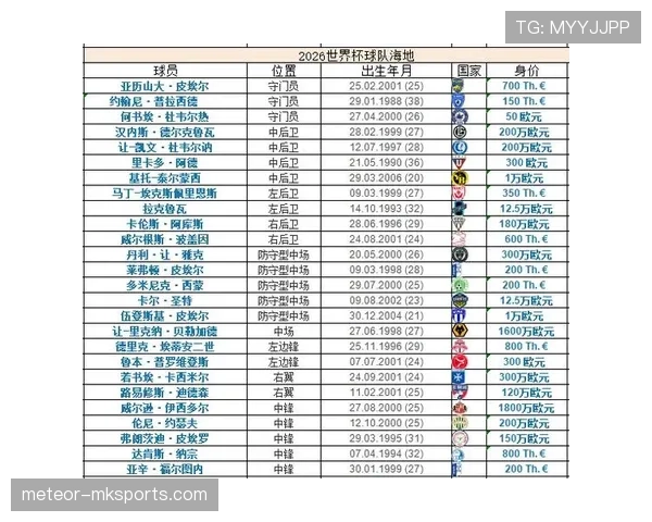 世界杯C组热门与冷门球队盘点 世界杯C组热门与冷门球队盘点